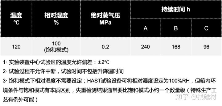 HAST 实验 磁荷聚能