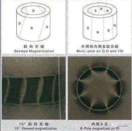 充磁方向-多极 磁荷聚能