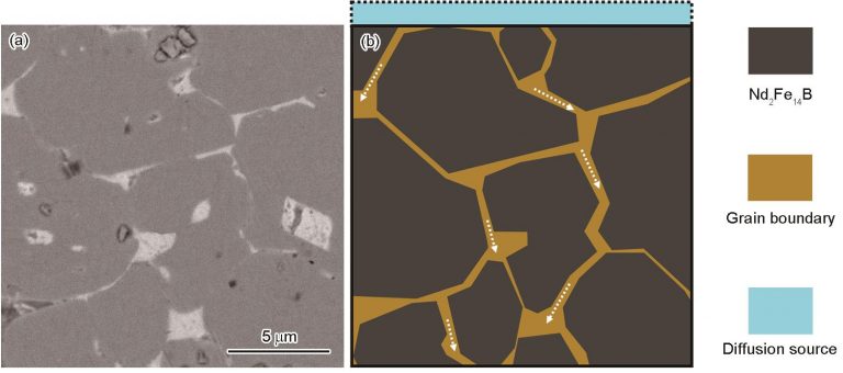 mcemagnet grain boundary diffusion