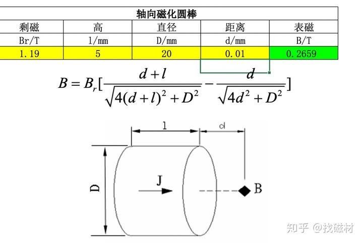 表磁2