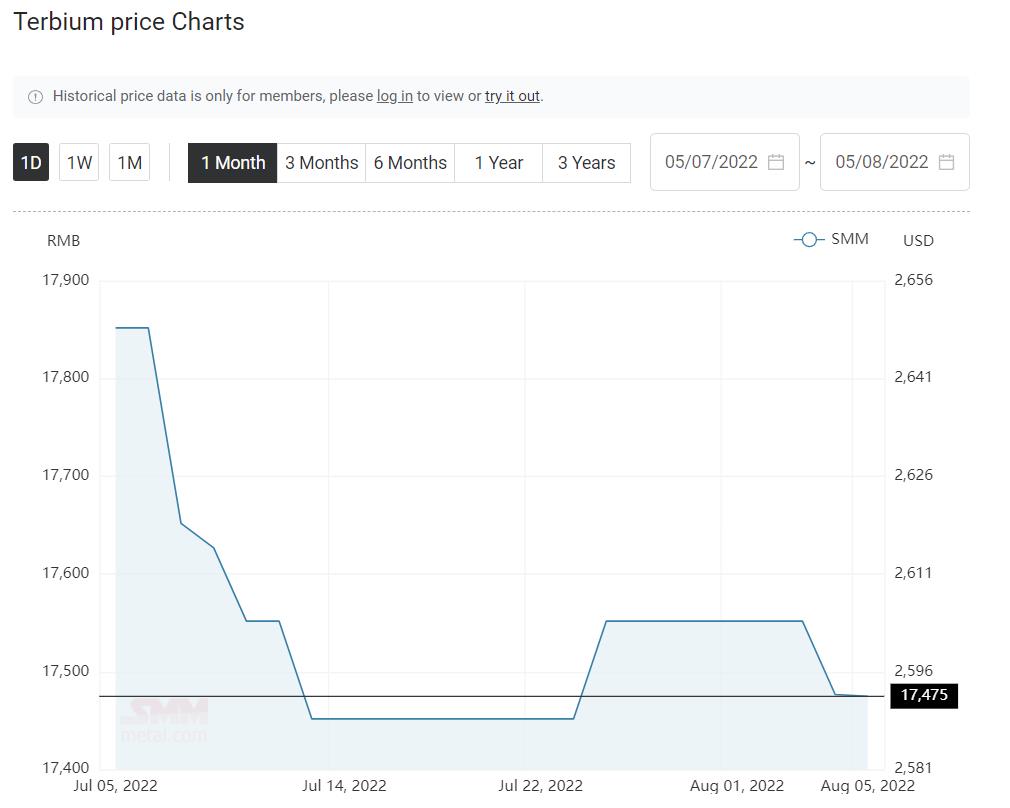 mcemagnet Tb price