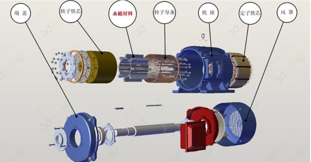 permanent  magnet generator-2