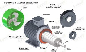 permanent magnet generator